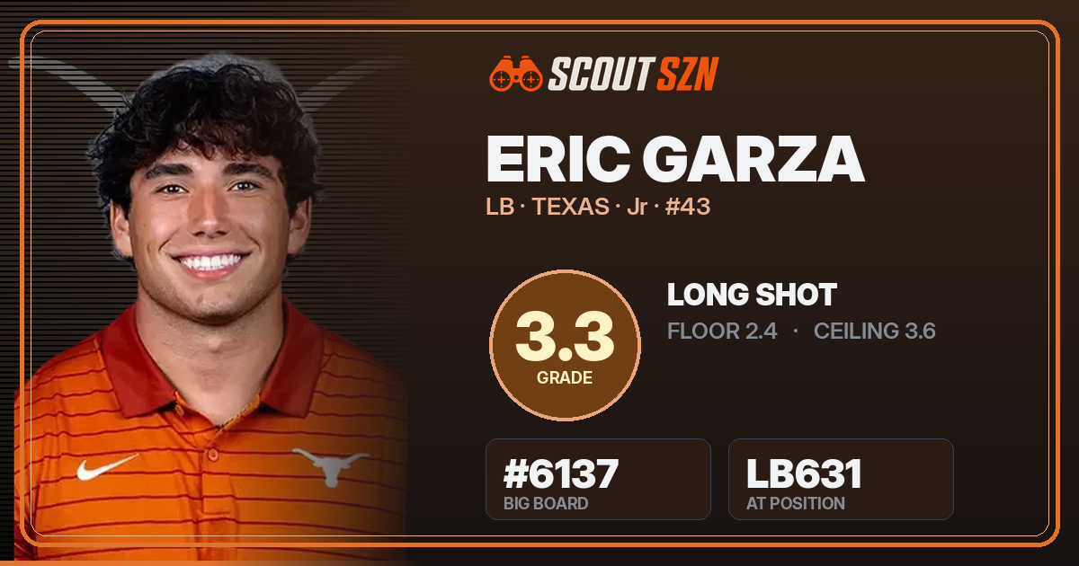 Share card for Eric Garza