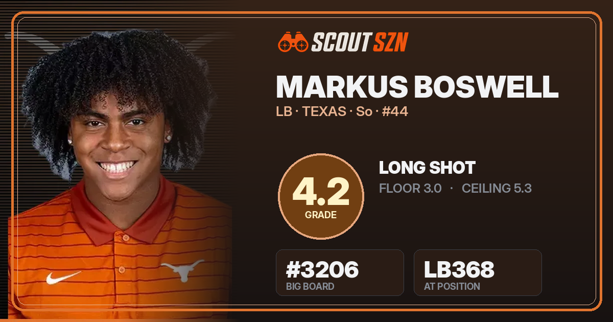 Share card for Markus Boswell