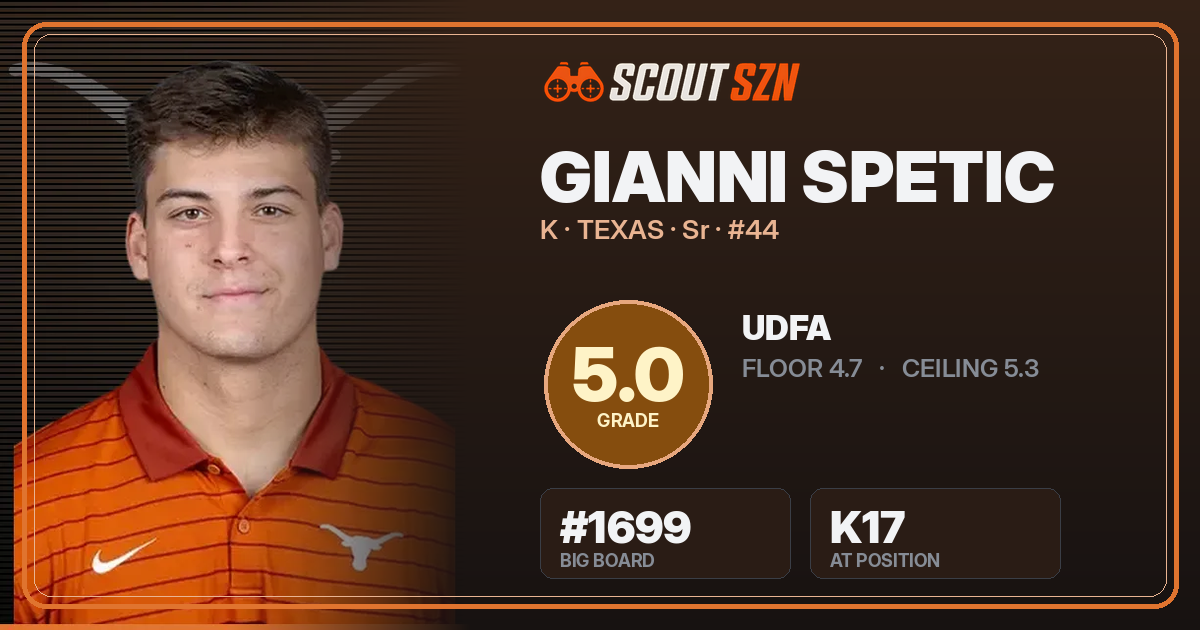 Share card for Gianni Spetic