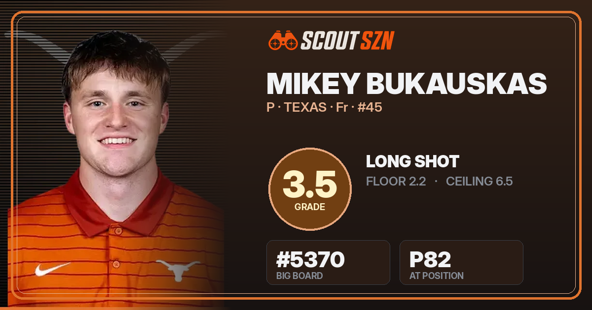 Share card for Mikey Bukauskas