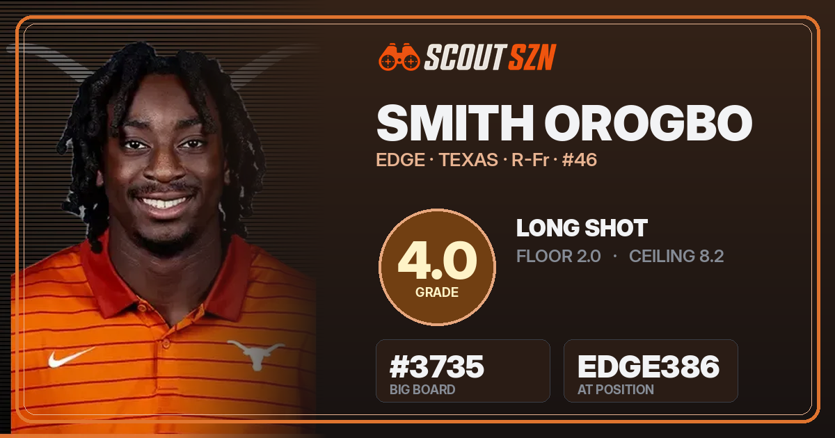 Share card for Smith Orogbo