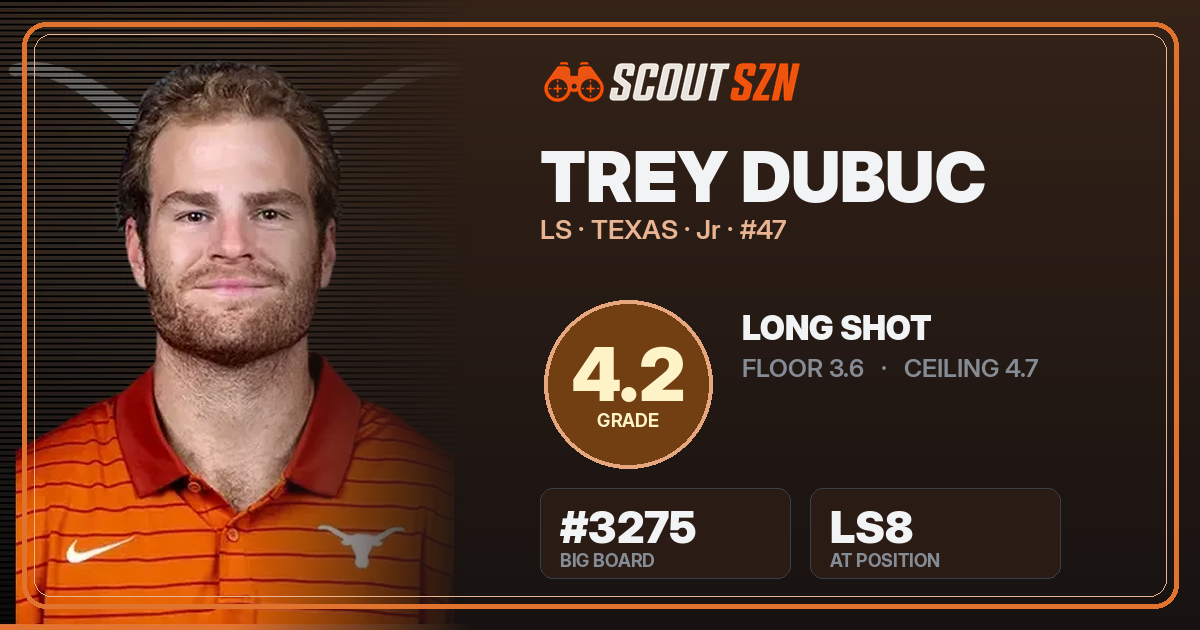 Share card for Trey Dubuc