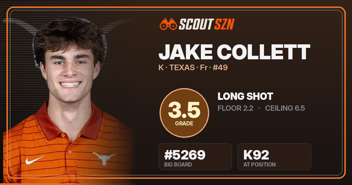 Share card for Jake Collett