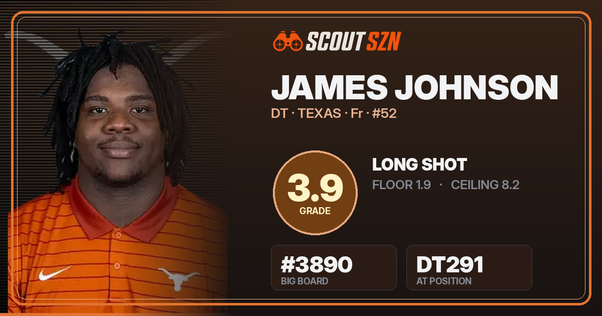 Share card for James Johnson
