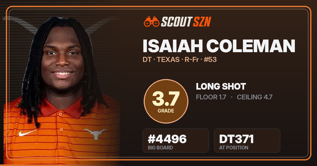 Share card for Isaiah Coleman
