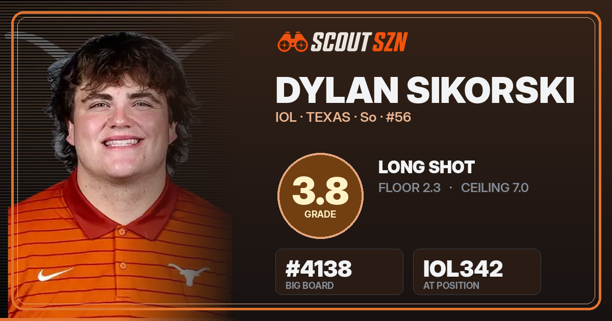 Share card for Dylan Sikorski