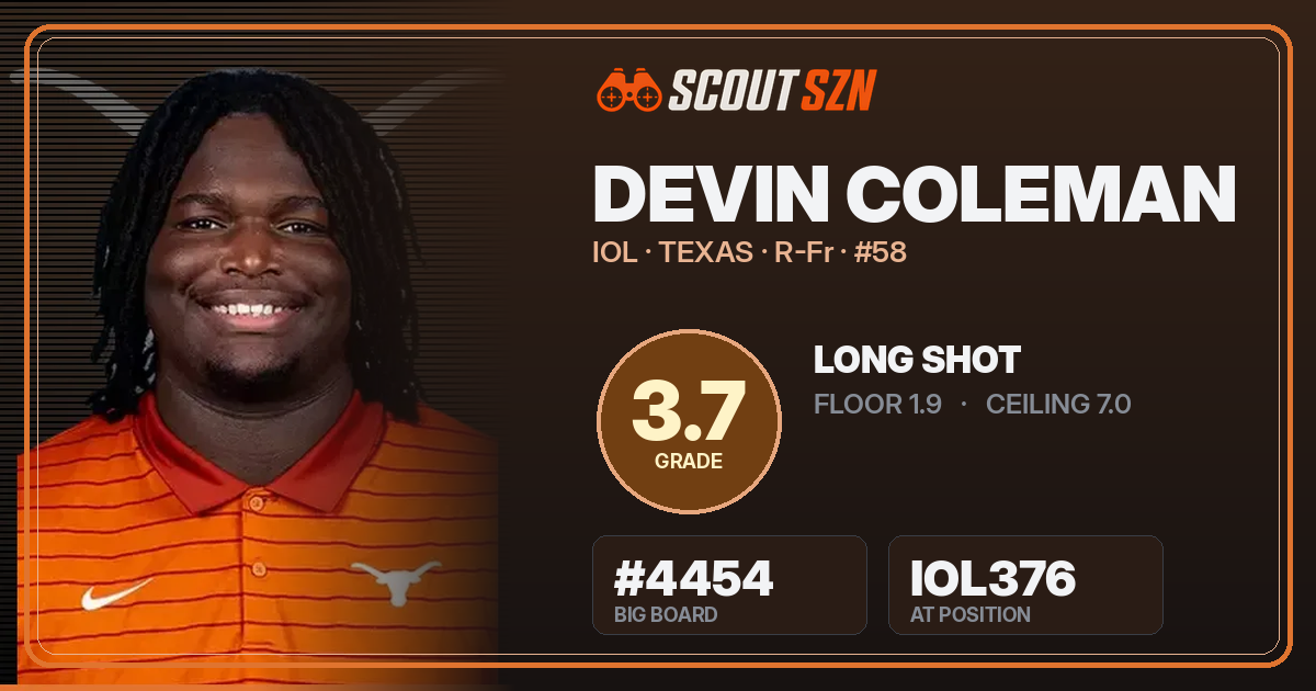 Share card for Devin Coleman