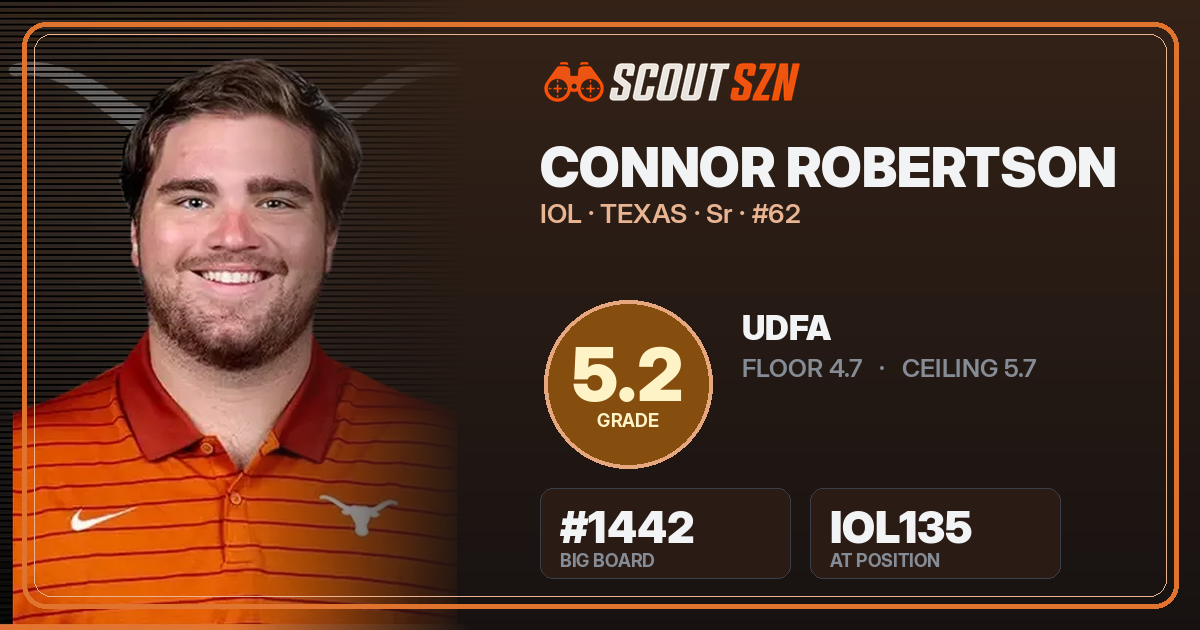 Share card for Connor Robertson