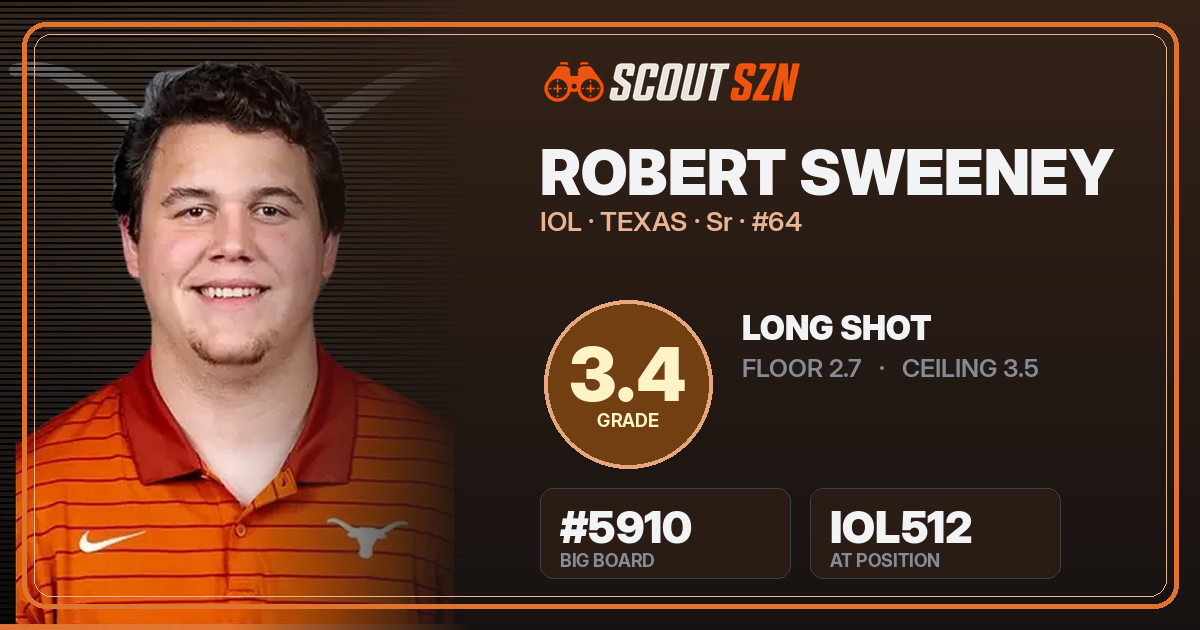 Share card for Robert Sweeney