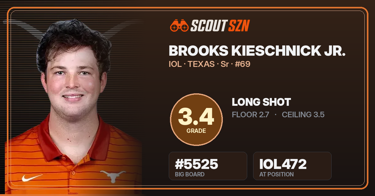 Share card for Brooks Kieschnick Jr.