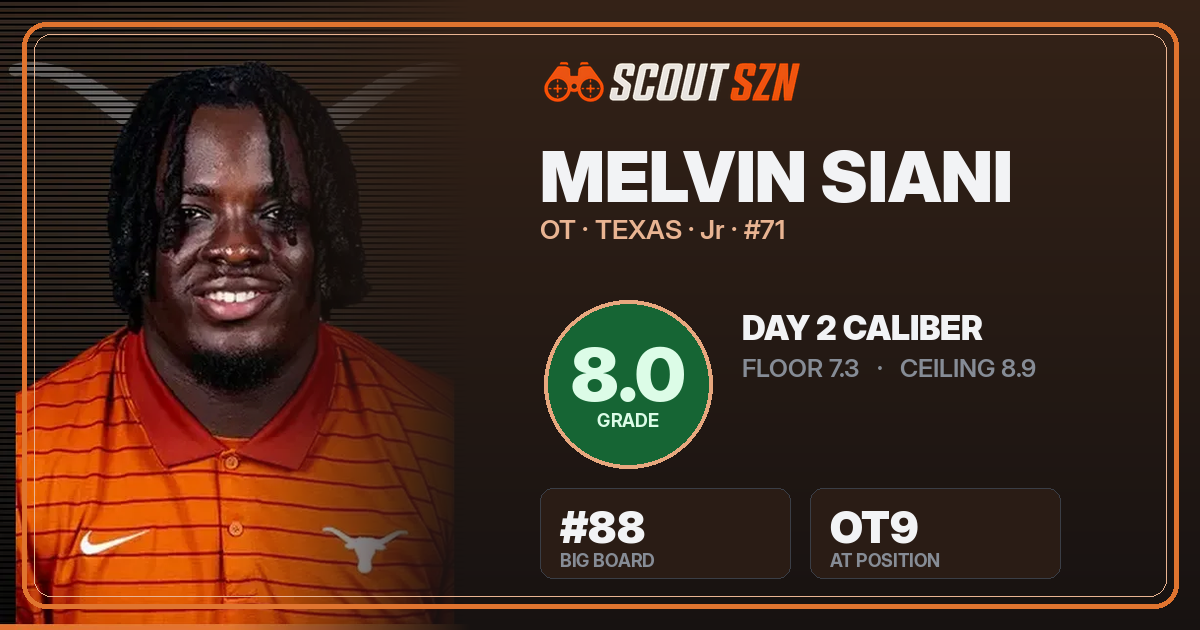 Share card for Melvin Siani