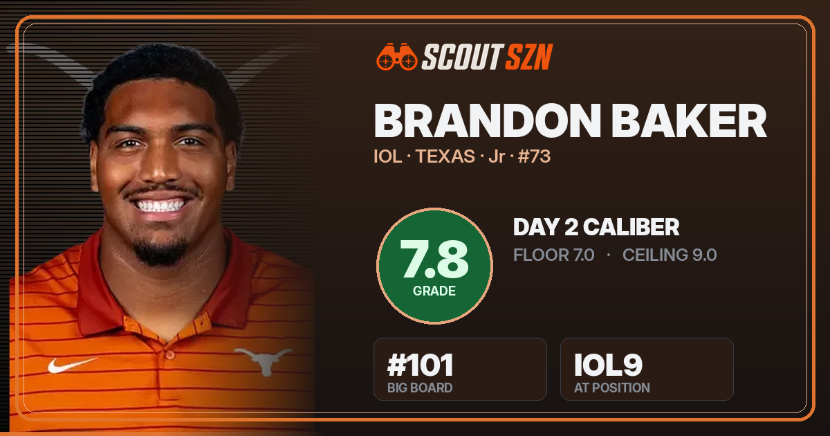 Share card for Brandon Baker