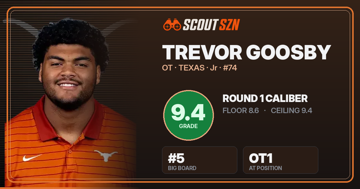 Share card for Trevor Goosby
