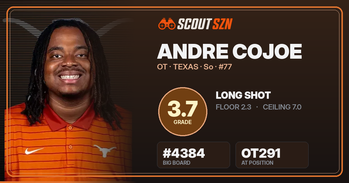 Share card for Andre Cojoe