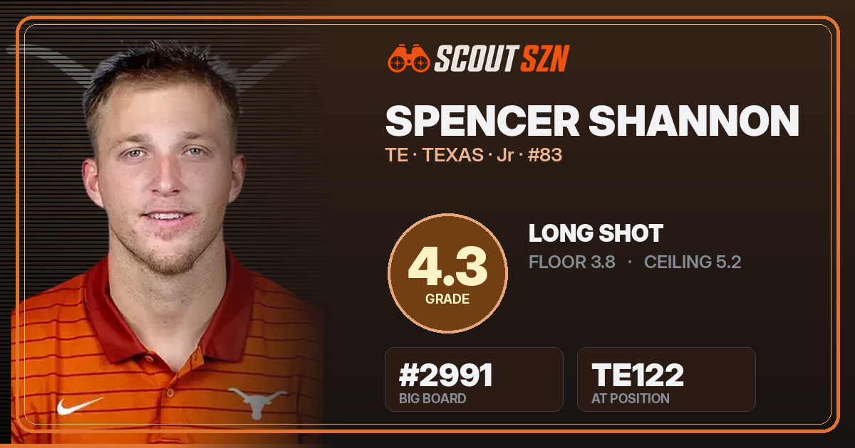Share card for Spencer Shannon