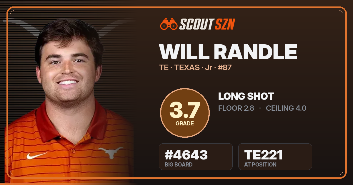 Share card for Will Randle