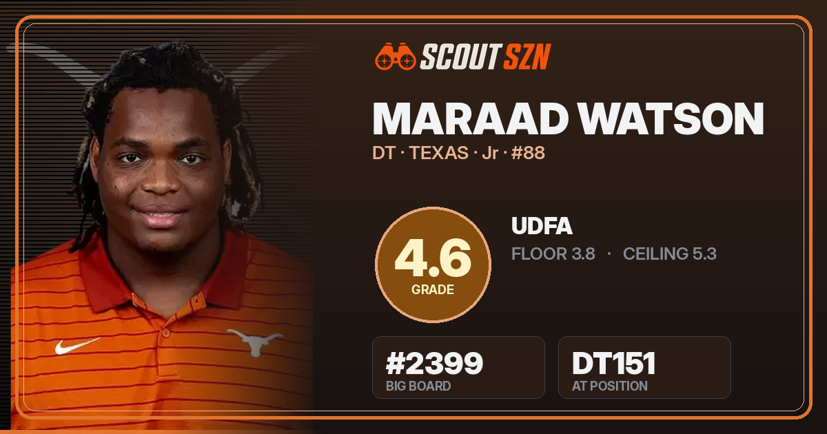 Share card for Maraad Watson