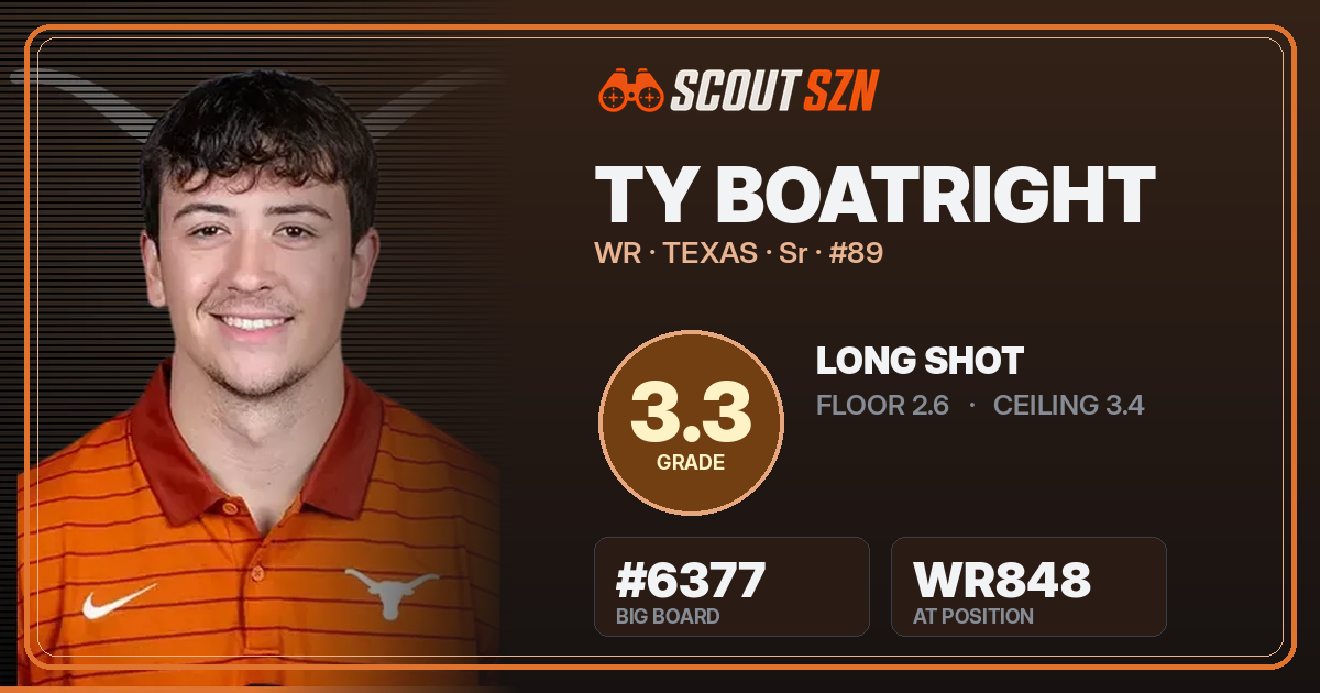 Share card for Ty Boatright