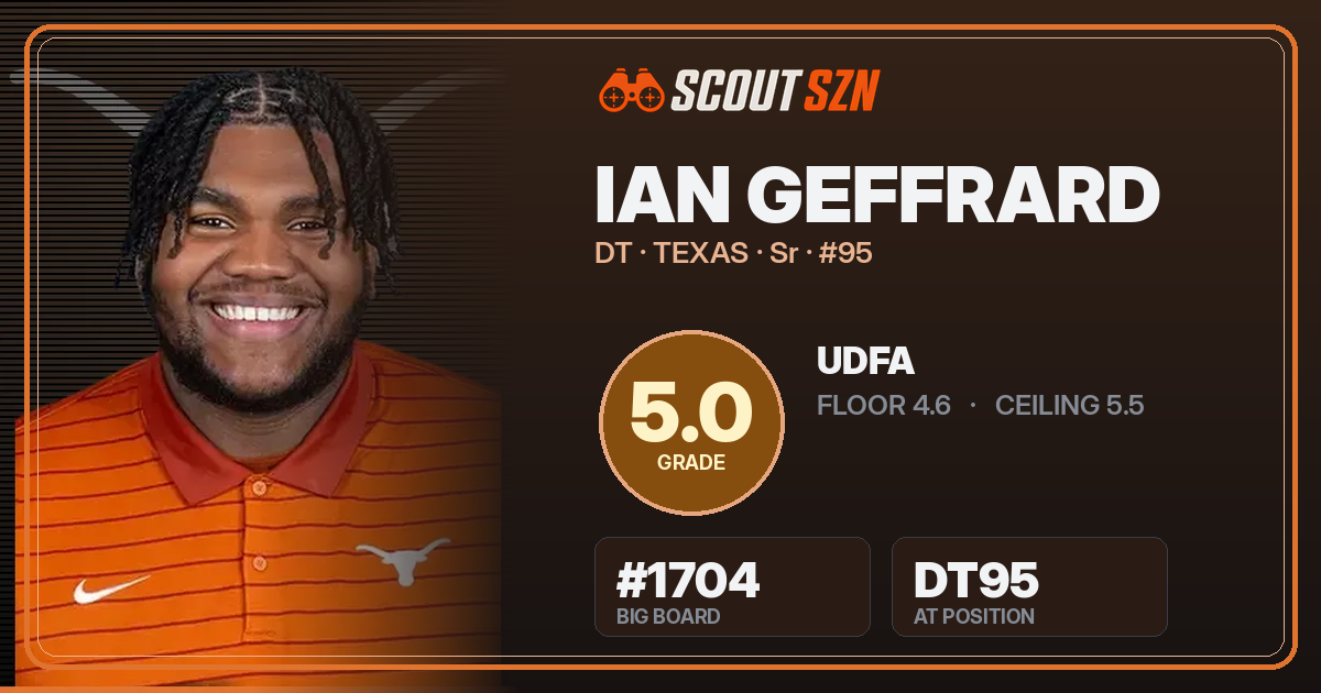 Share card for Ian Geffrard