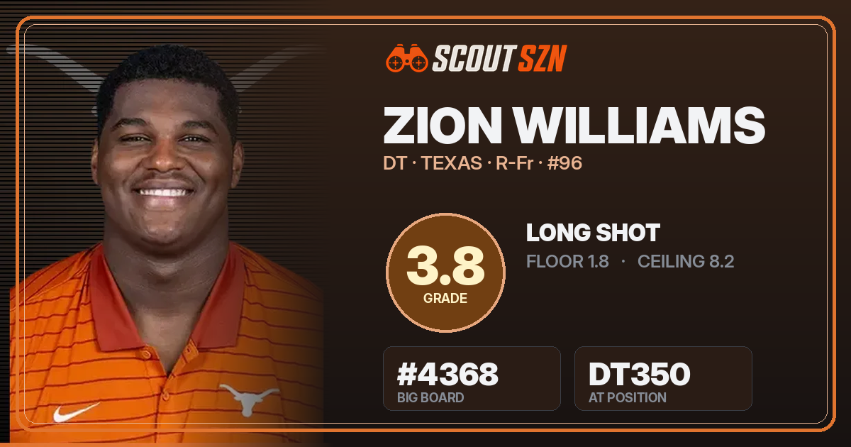 Share card for Zion Williams
