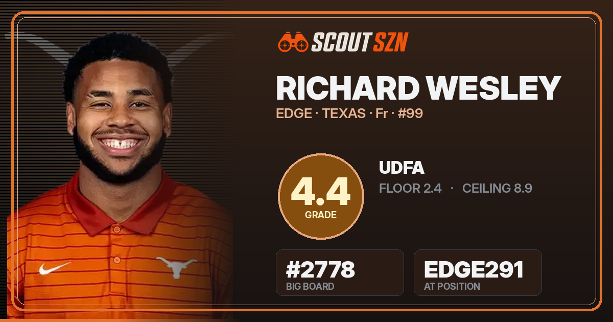 Share card for Richard Wesley
