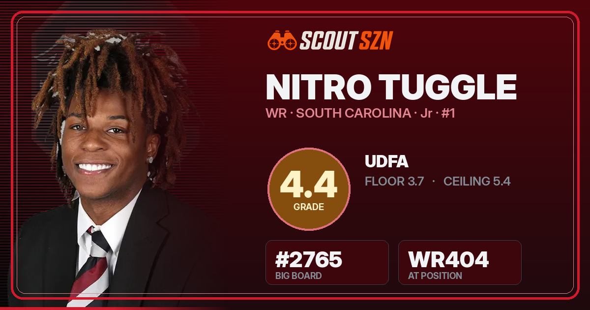 Share card for Nitro Tuggle