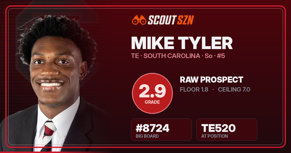 Share card for Mike Tyler