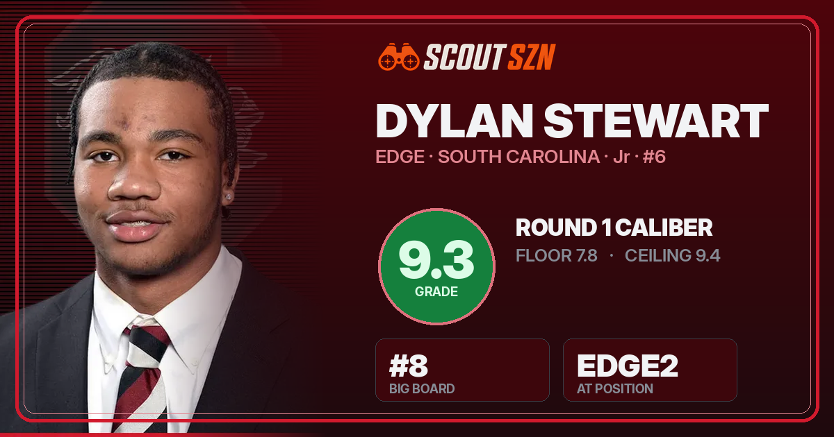 Share card for Dylan Stewart