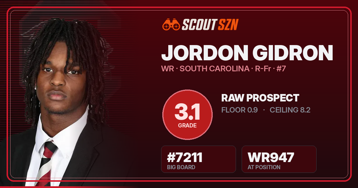 Share card for Jordon Gidron
