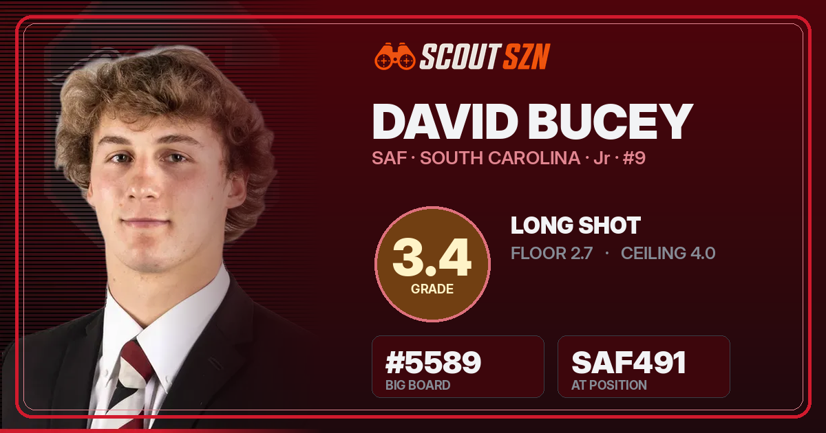 Share card for David Bucey