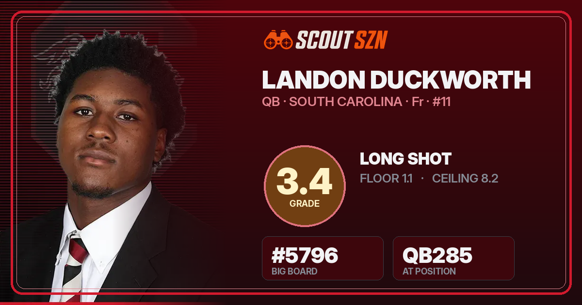 Share card for Landon Duckworth