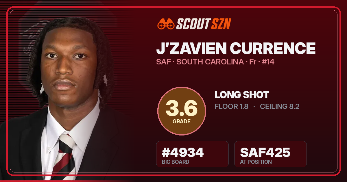 Share card for J’Zavien Currence