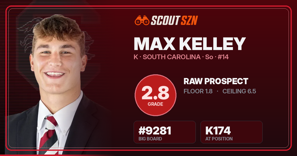 Share card for Max Kelley