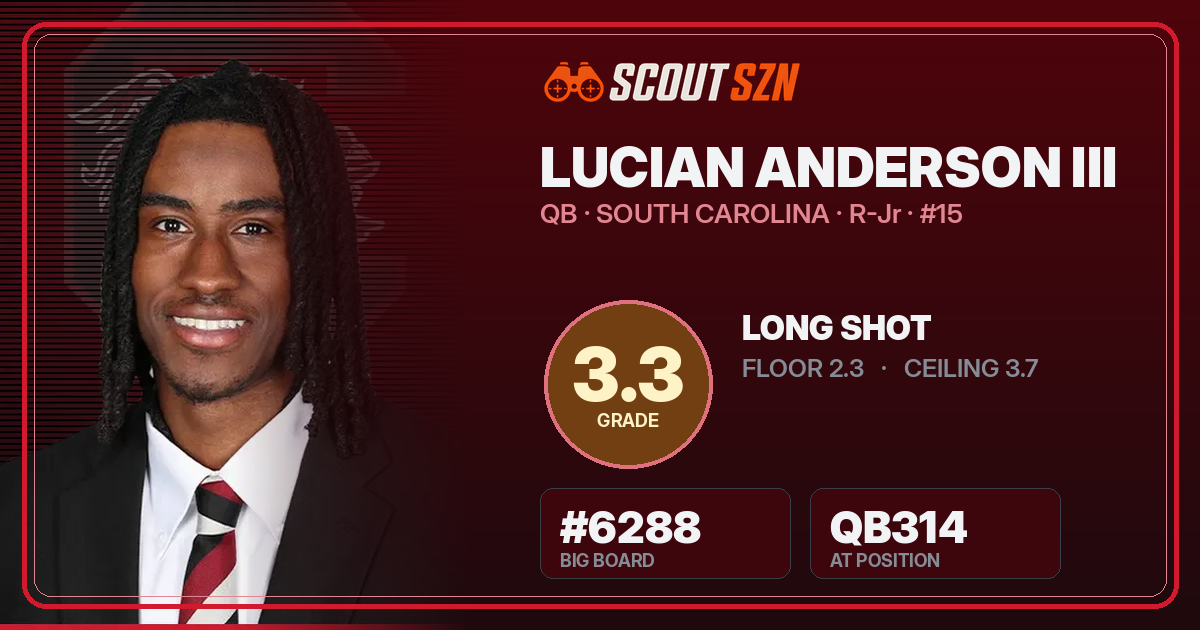Share card for Lucian Anderson III