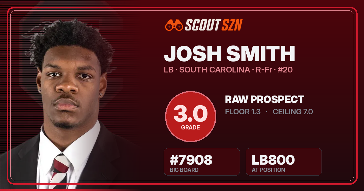 Share card for Josh Smith