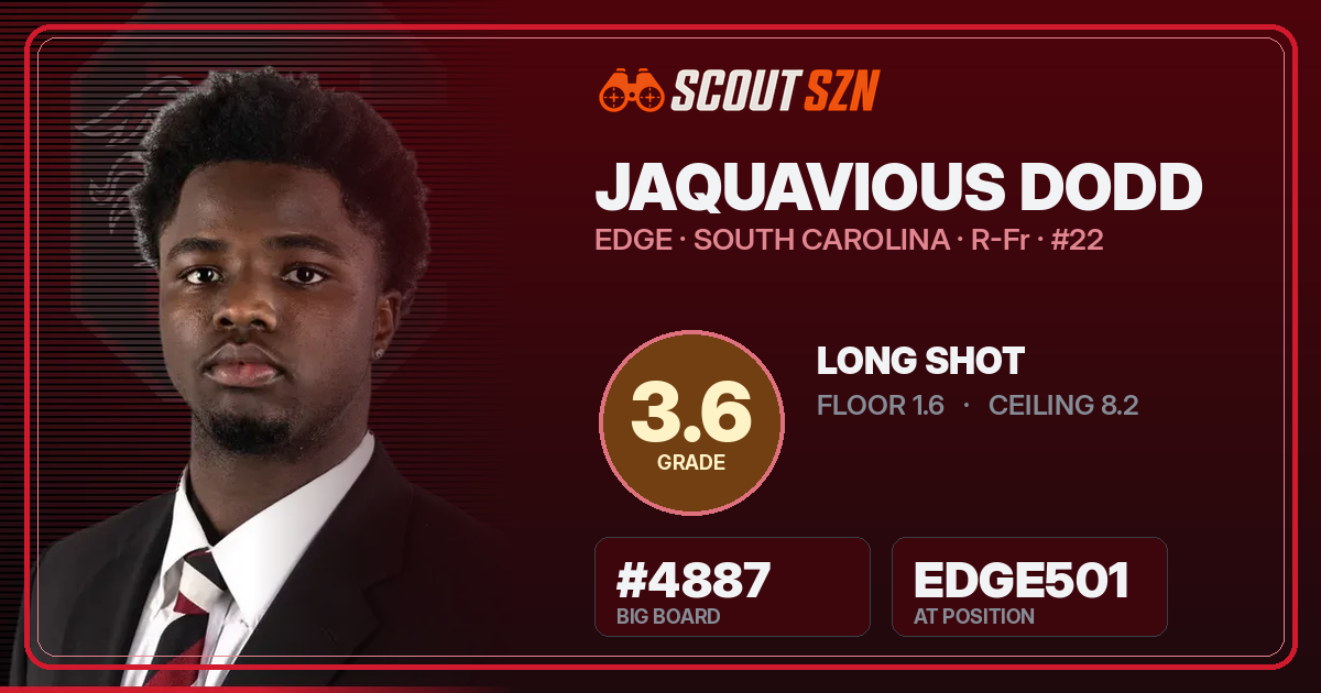 Share card for Jaquavious Dodd