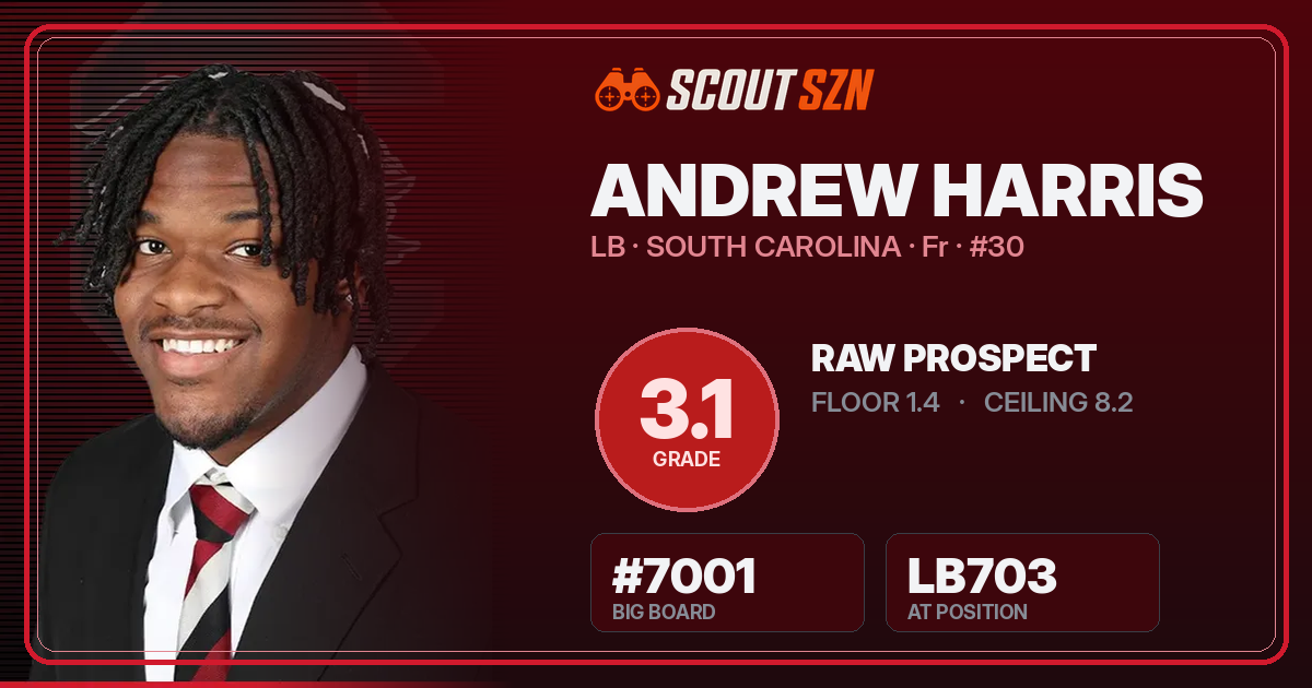Share card for Andrew Harris