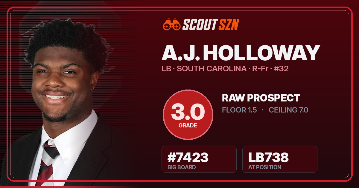 Share card for A.J. Holloway