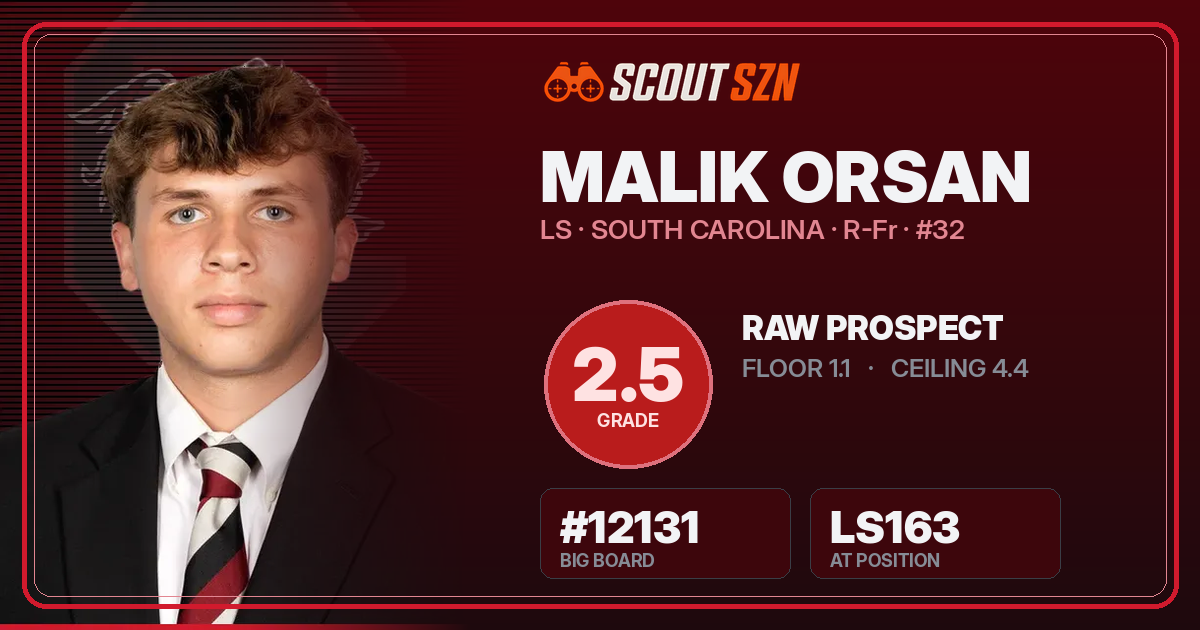 Share card for Malik Orsan