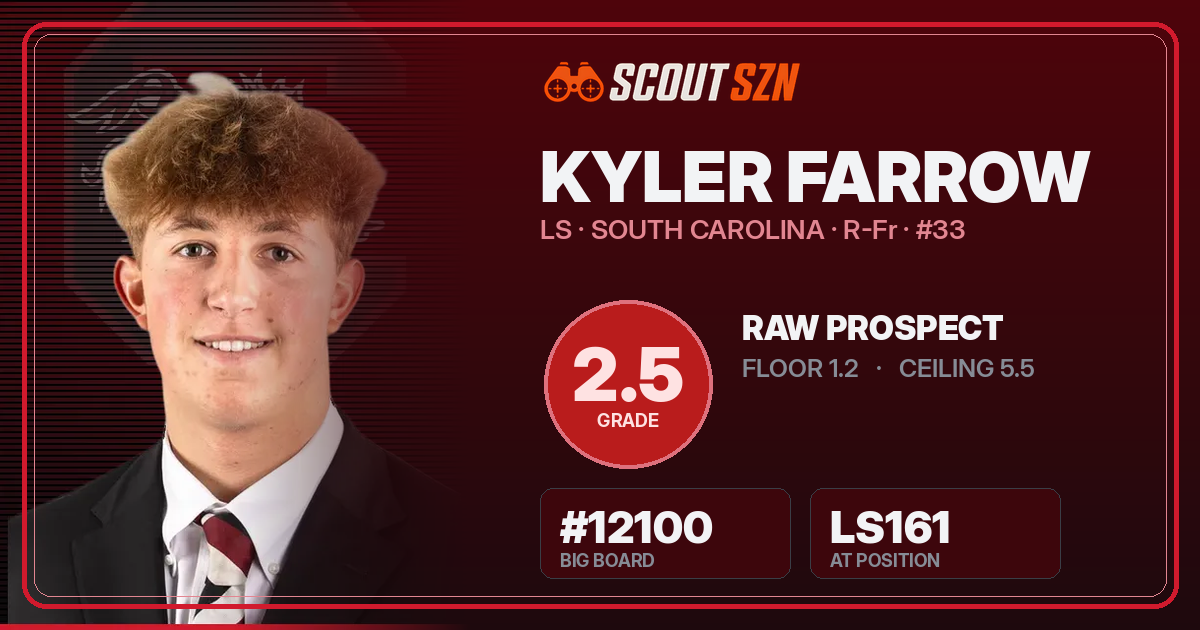 Share card for Kyler Farrow