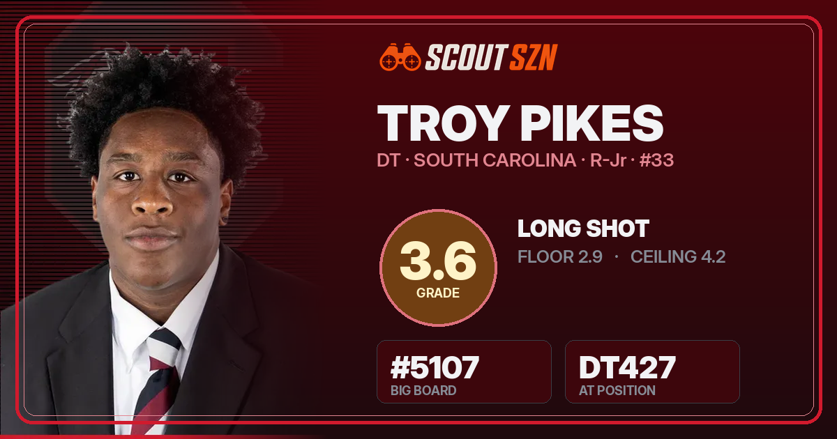 Share card for Troy Pikes
