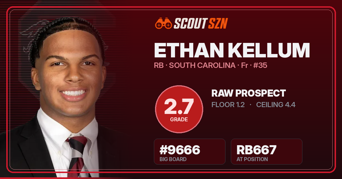 Share card for Ethan Kellum