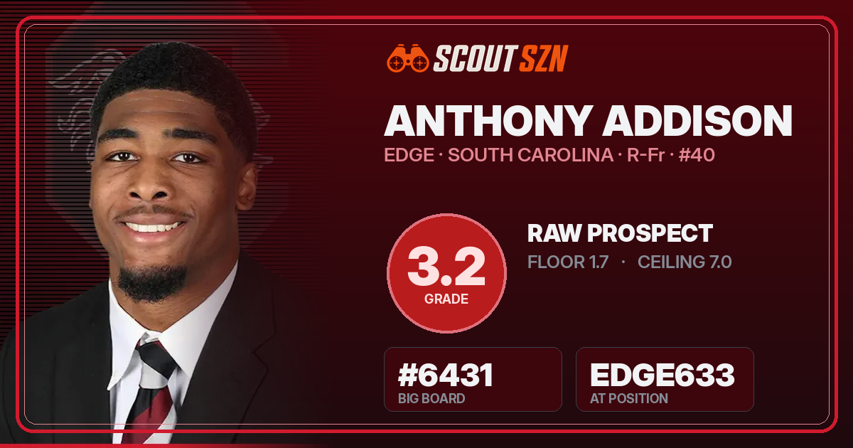 Share card for Anthony Addison