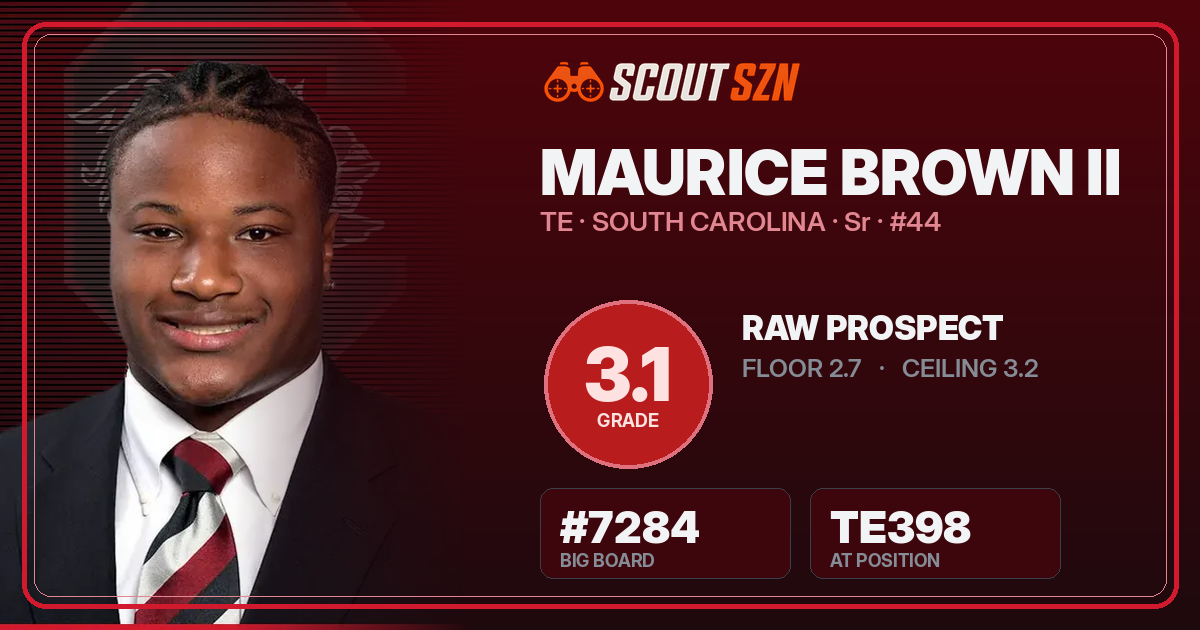 Share card for Maurice Brown II