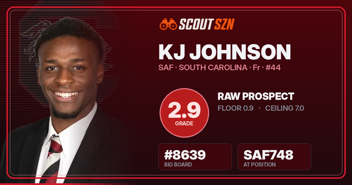 Share card for KJ Johnson
