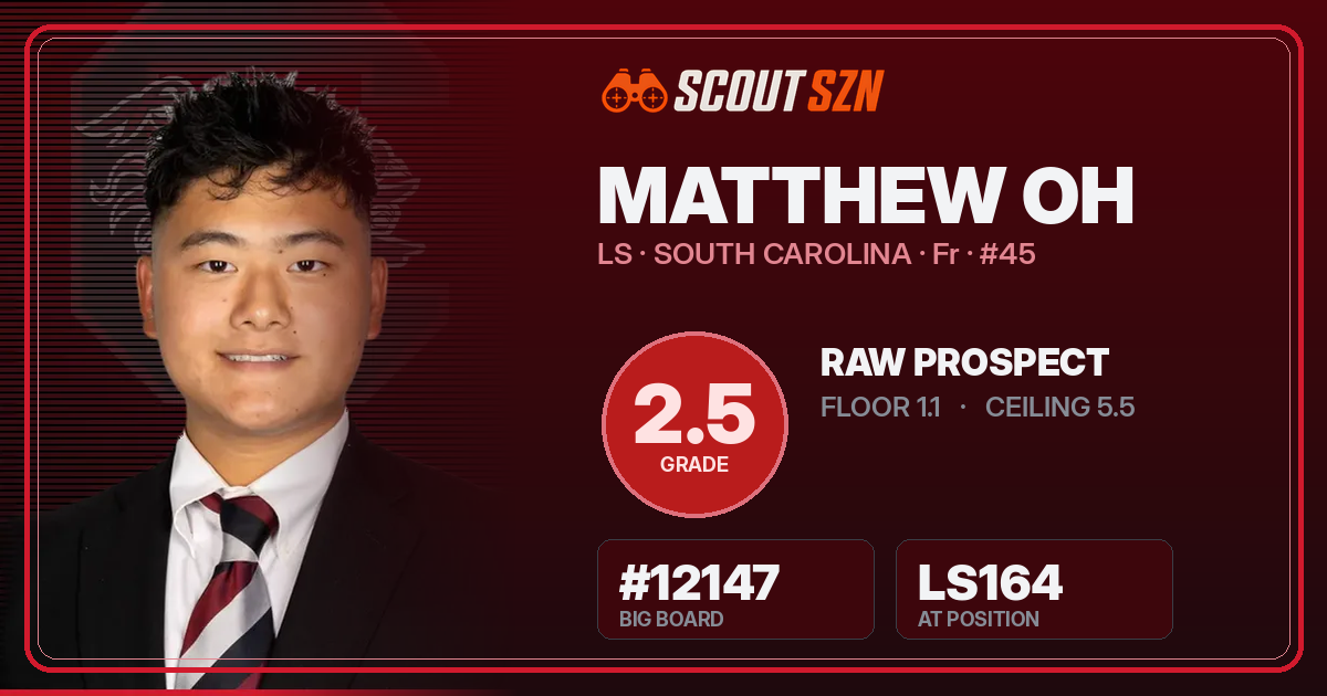 Share card for Matthew Oh