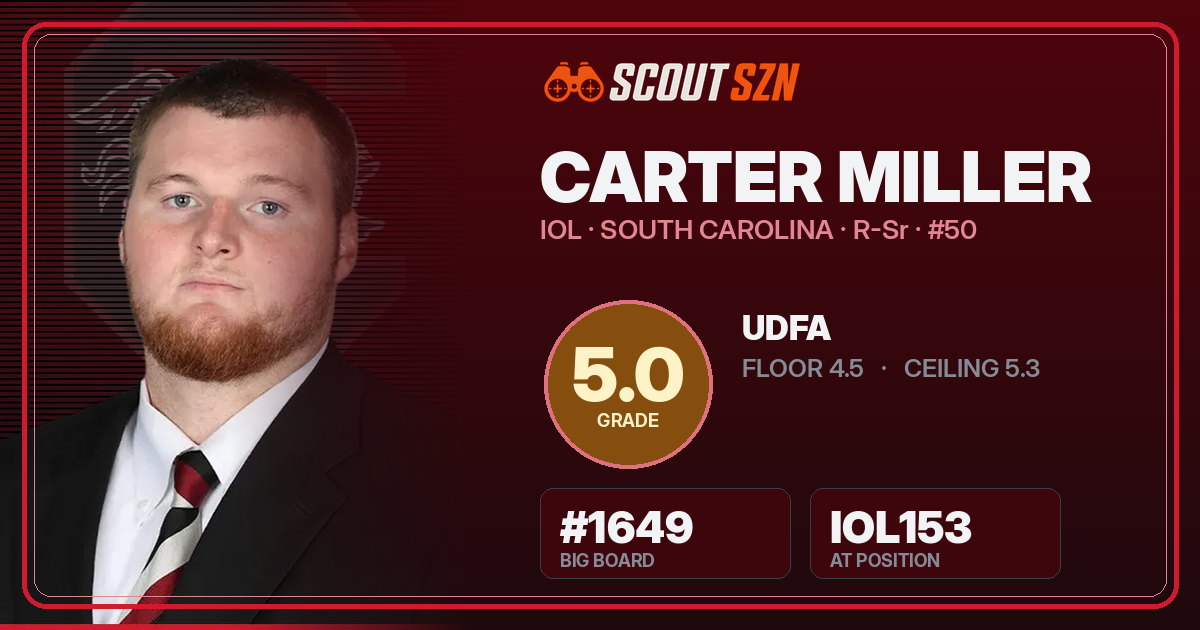 Share card for Carter Miller
