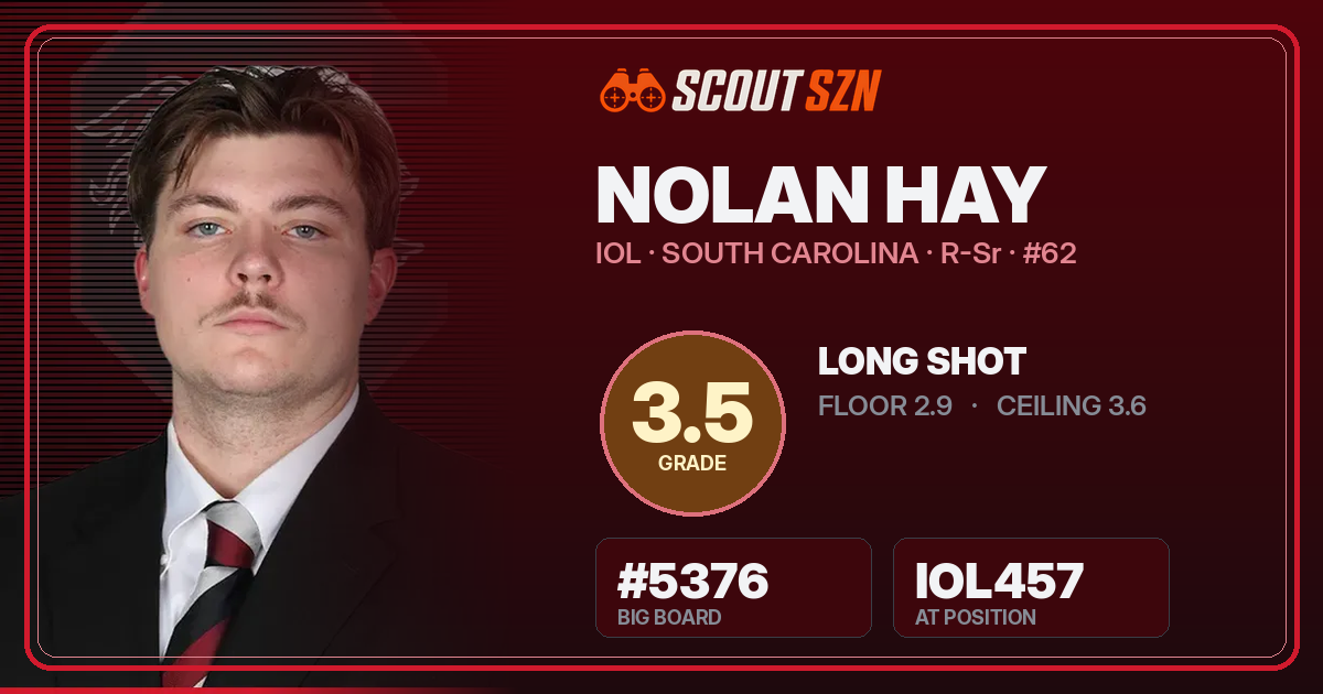Share card for Nolan Hay