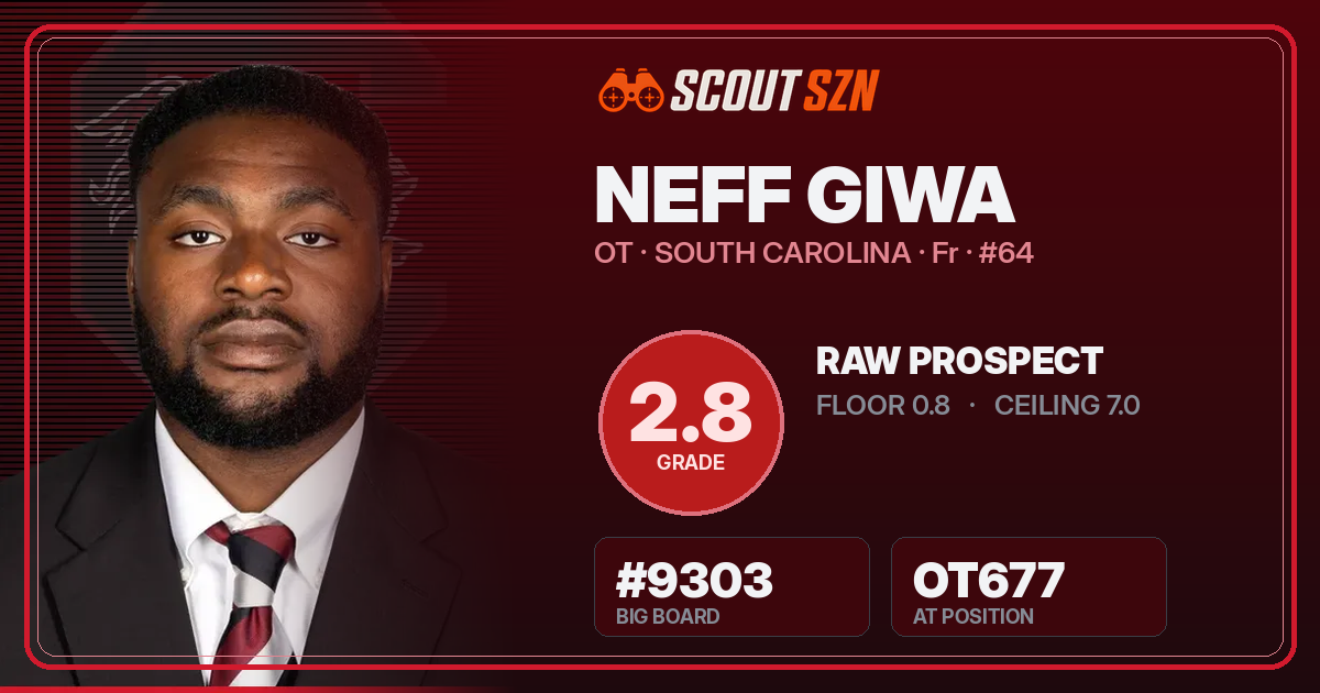 Share card for Neff Giwa
