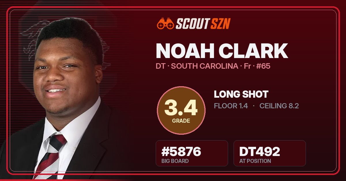 Share card for Noah Clark
